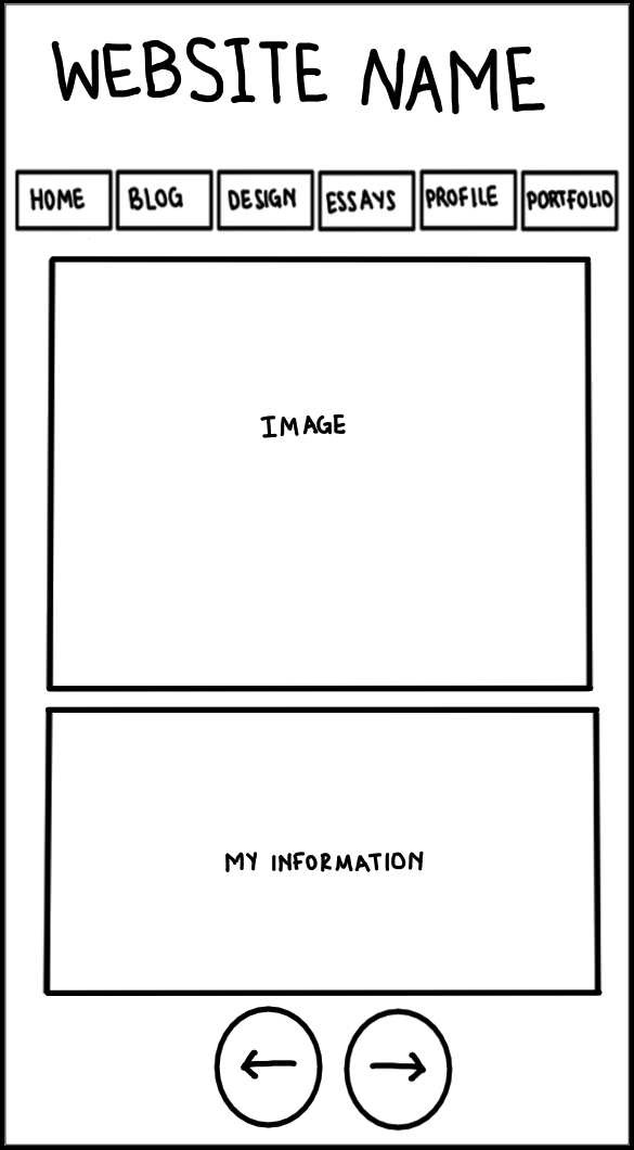Profile Page Mobile Wireframe A wireframe image of a mobile verson of my website's profile page